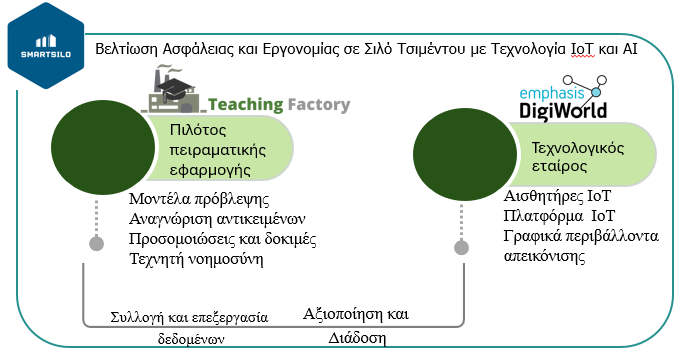 Συνεισφορά εταίρων στο SMARTSILO